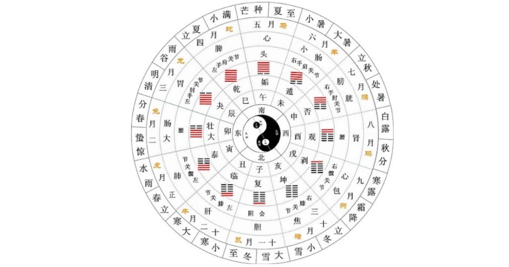 十二時辰詳解!農民曆時辰對照、吉時運用一次搞懂! - 命理分析