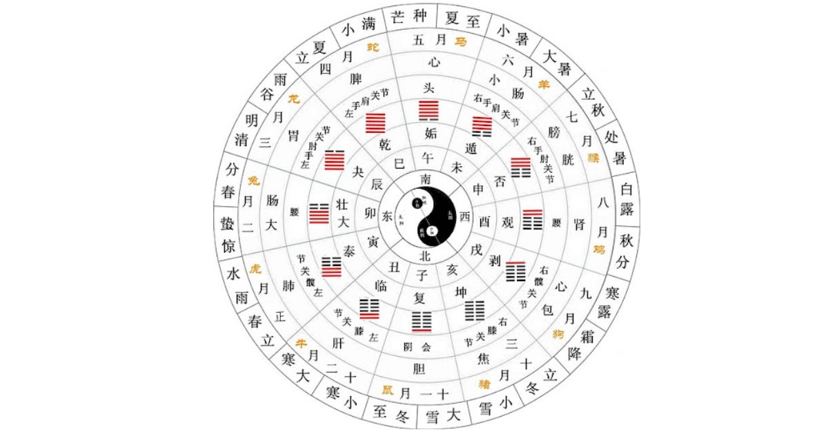 12時辰